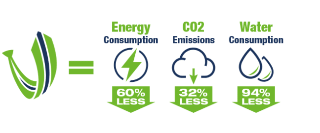 Eco ties are made Keltic ties | eco ties are made