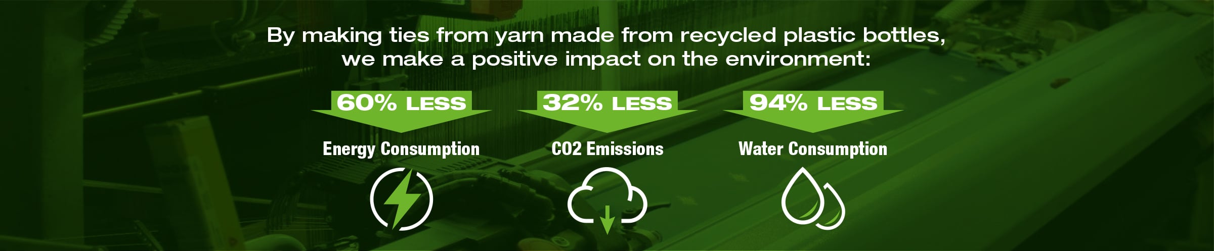 Eco ties recycle facts banner
